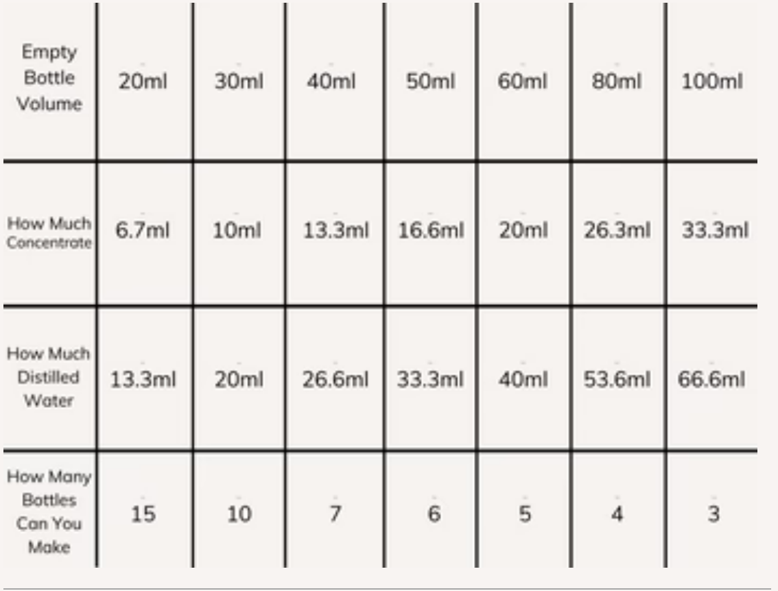 Eyelash Extension Cleanser Concentrate 3.4 fl oz/ 100 ml